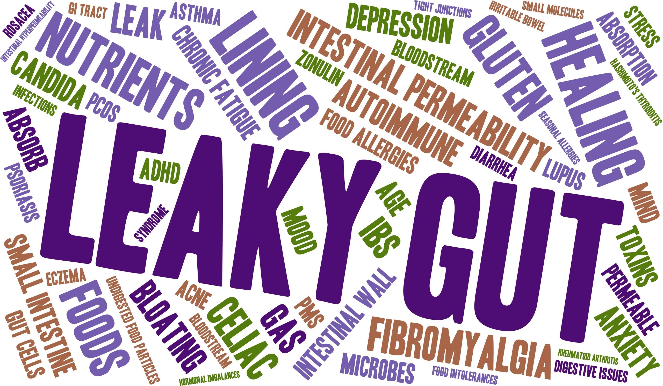 What is Leaky Gut syndrome? And how it’s Affects Hair Growth and Wellness