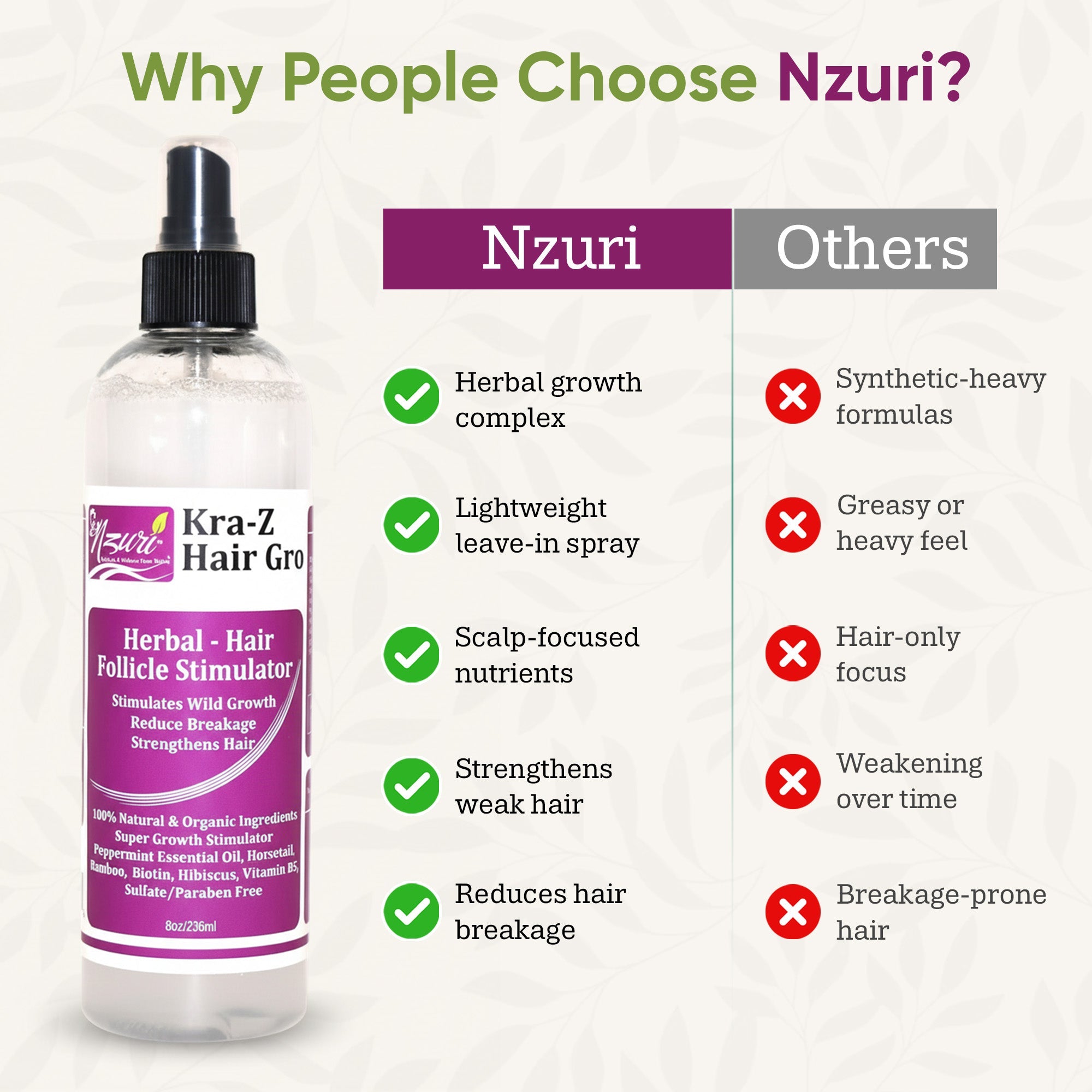 Nzuri Herbal Hair Follicle Growth Stimulator 12oz